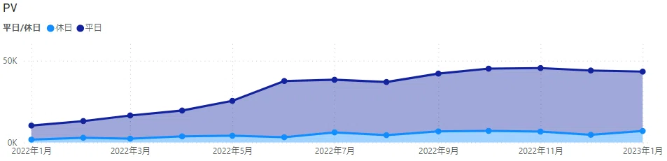 [January 2023] Activity Report｜かねまる@化学プラント技術者