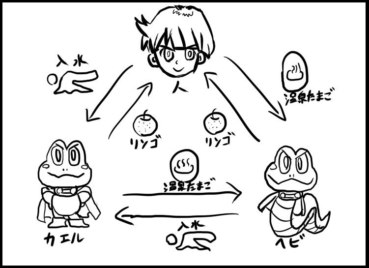 ゲム谷語り~1回目~「カエルの為に鐘は鳴る」🐸🔔🐍｜谷川（真）