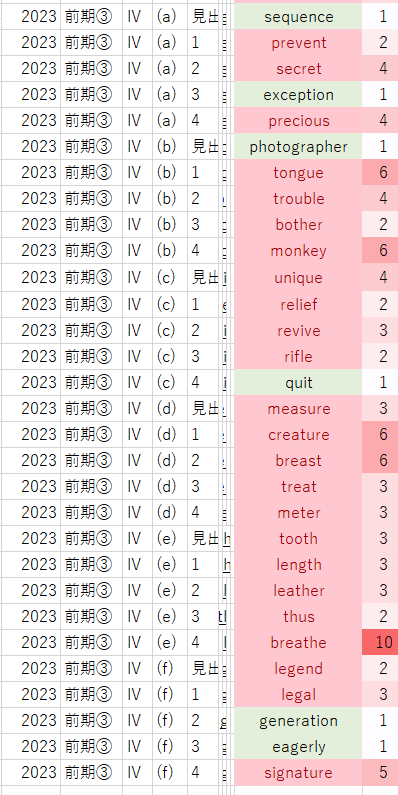 公式通販サイトセール 2023 福岡大学 解答速報など 一般入試（系統別・前期）まとめ PCパーツ