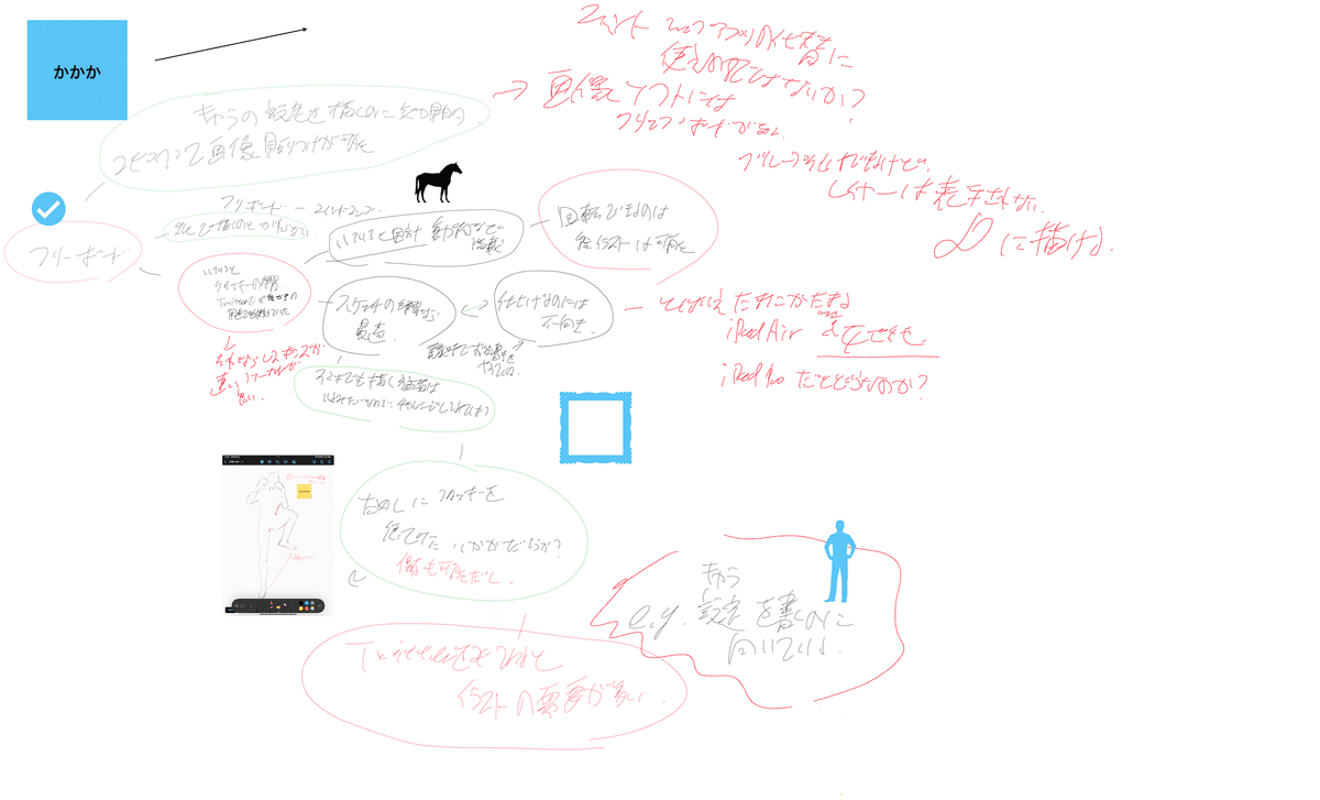 手書きマインドマップ