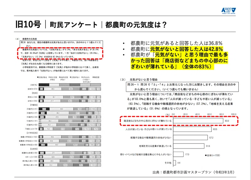 Article content