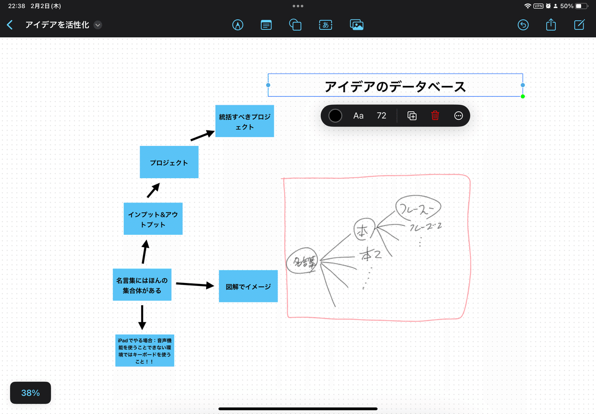【フリーボード】マインドマッピングの一例。