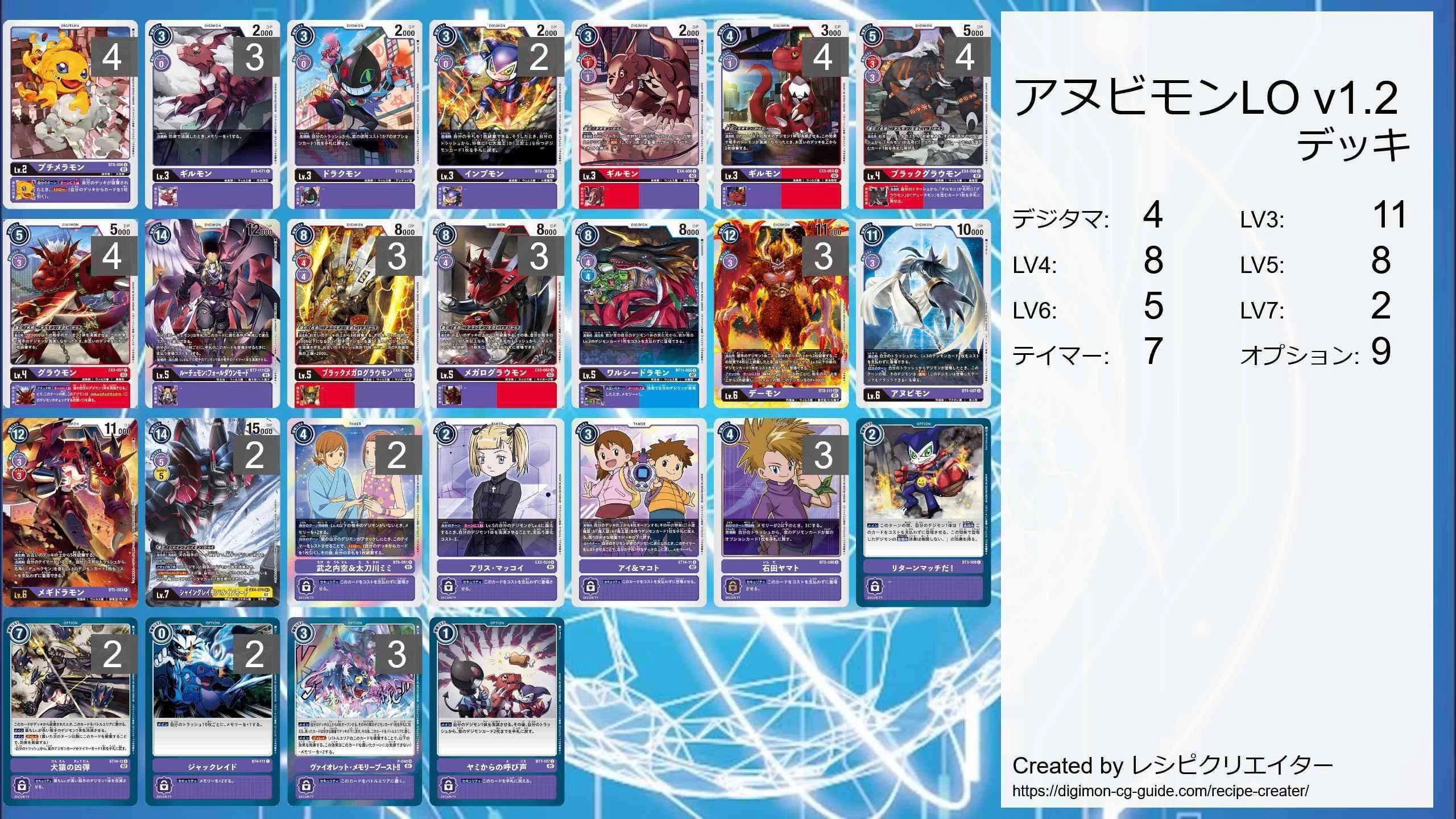 アヌビモンルインモードの可能性｜たことも