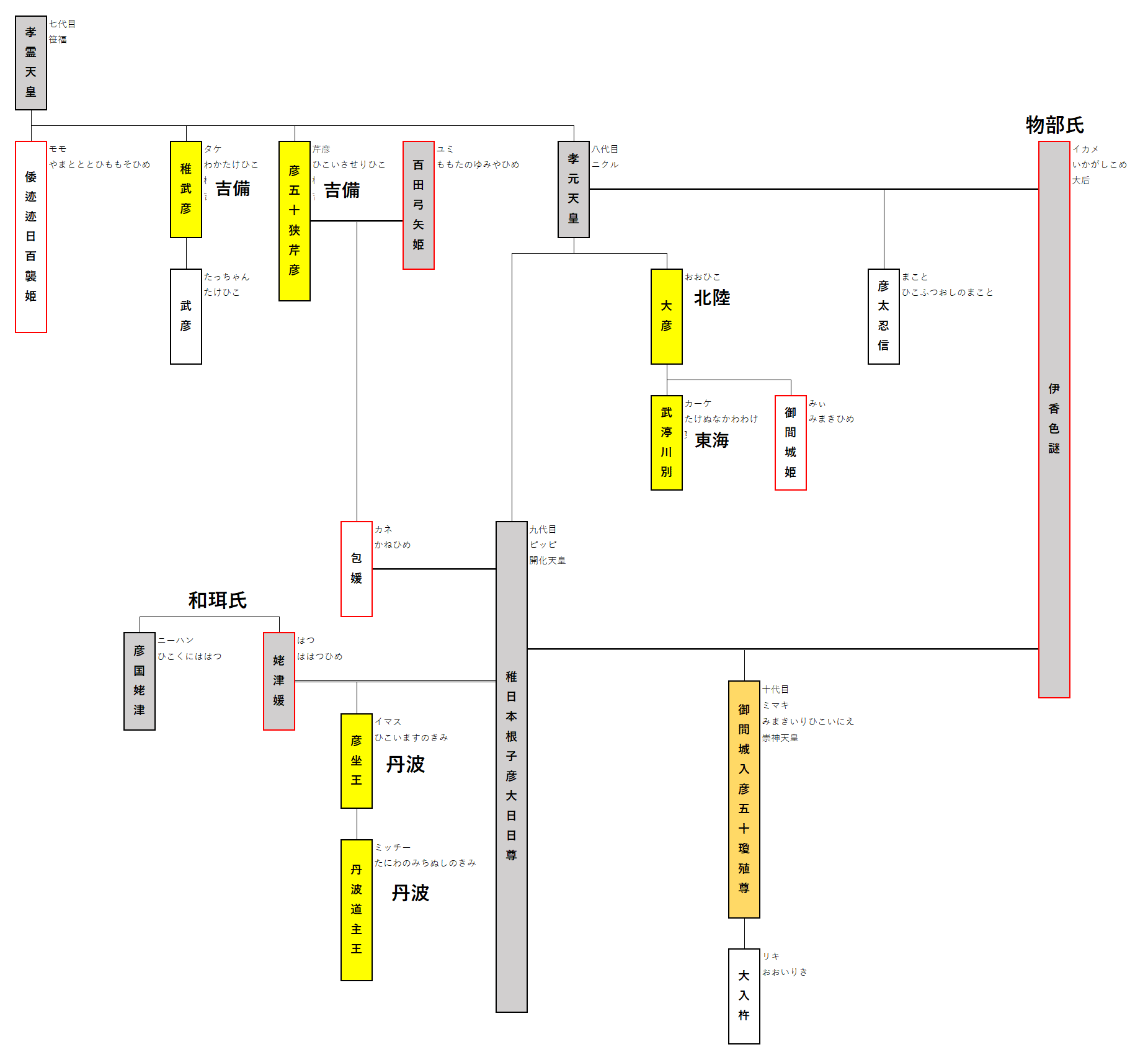 【真作】前川文嶺/ワラビ図/蕨図/わらび図/掛軸/名家伝来/AD-176 正規通販 真作】前川文嶺/ワラビ図/蕨図/わらび図/掛軸/名家伝来