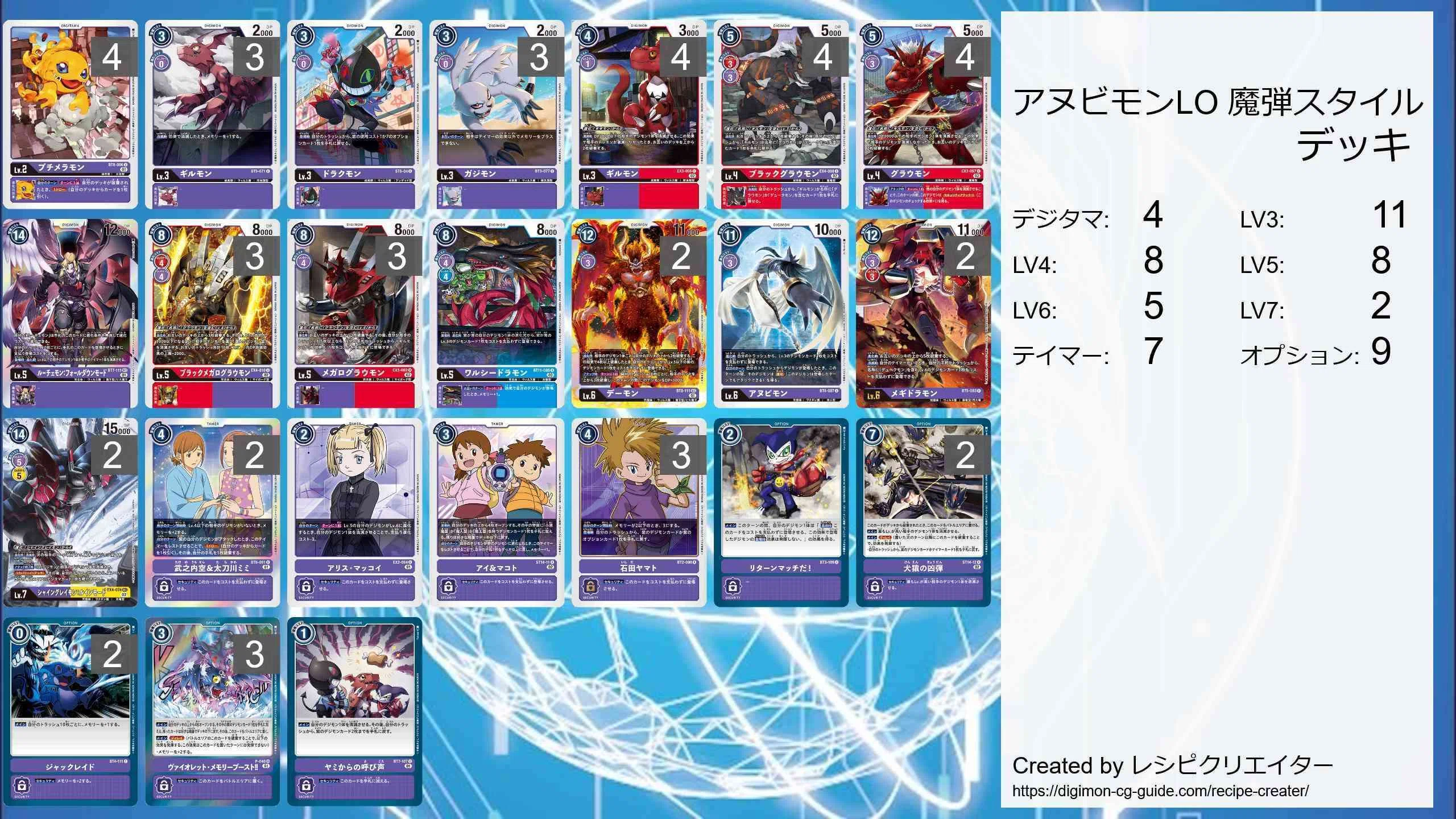 アヌビモンルインモードの可能性｜たことも