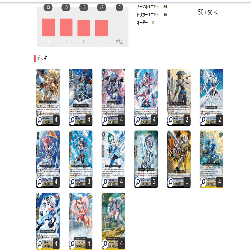 Pスタン ヴァンガード ガンスロッド・モルドレッド メインデッキパーツ +おまけ Pスタン ヴァンガード ガンスロッド・モルドレッド メインデッキパーツ
