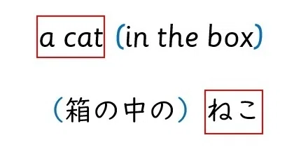【ヲタクが推しに教える英文法】関係詞の基本をできるだけ簡単に解説します(1)|田中健一/田中先生