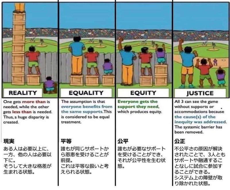 公平と平等: それらの意味と違い (例付き)