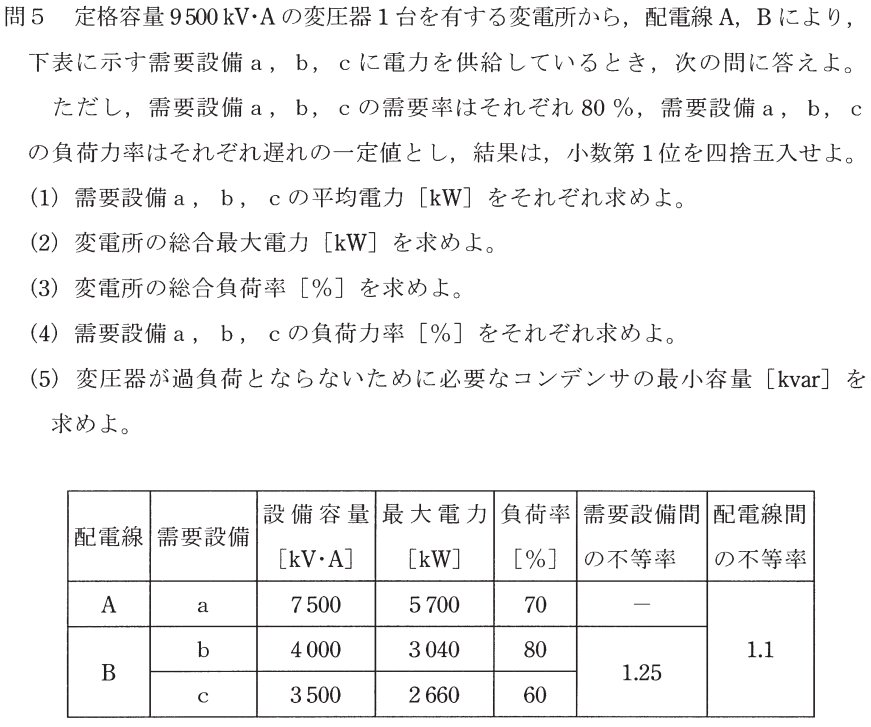 令和4年度電験2種二次試験 受験報告｜電験@20卒