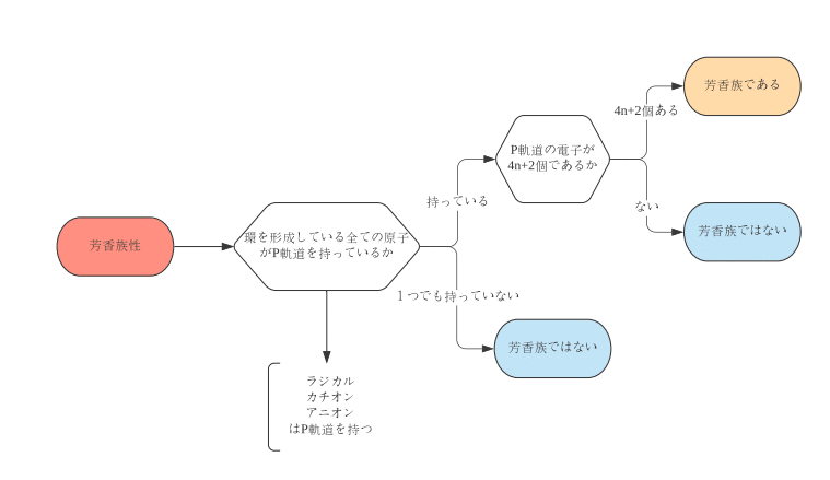 大学院受験最短攻略(東京大学応用化学専攻・東京工業大学応用化学系・材料系) 東京工業大学 令和1年度Part1 理学院化学系 共通問題2【大学院