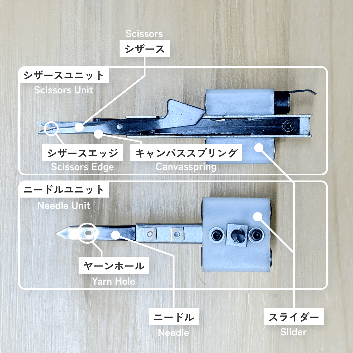 タフティングガンの解剖学｜つちや｜Neutuft