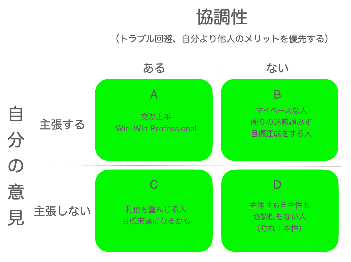 主張することは協調性の欠如なのか？｜まこさん