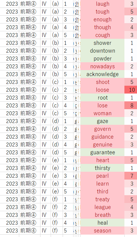 2023 福岡大学 一般入試（系統別・前期）まとめ 解答速報など