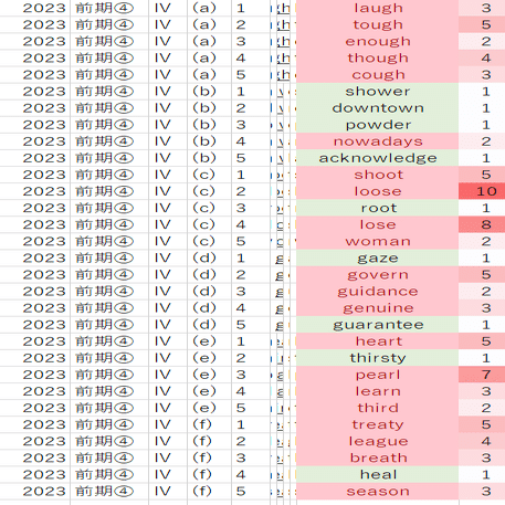 2023 福岡大学 一般入試（系統別・前期）まとめ 解答速報など（ 2/11
