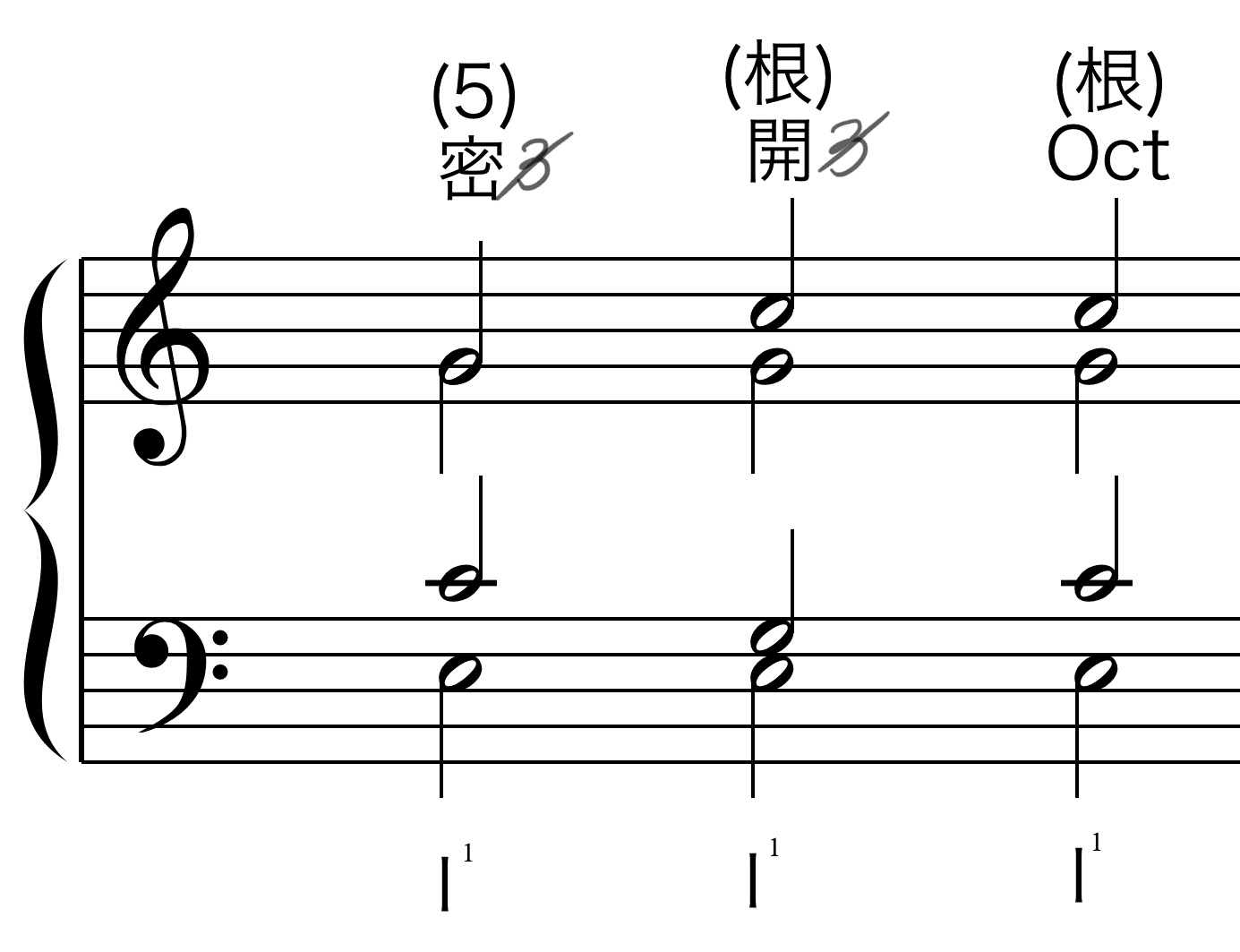 和音の第1転回形 一歩進んだ和声学 Part 8｜Ryo Sasaki