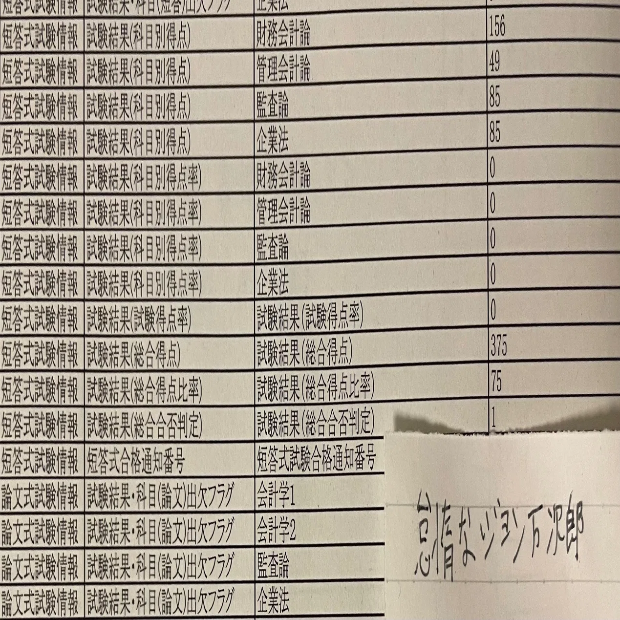 公認会計士試験の軌跡〜短答式試験編（令和3年度&4年度第I回）｜怠惰 