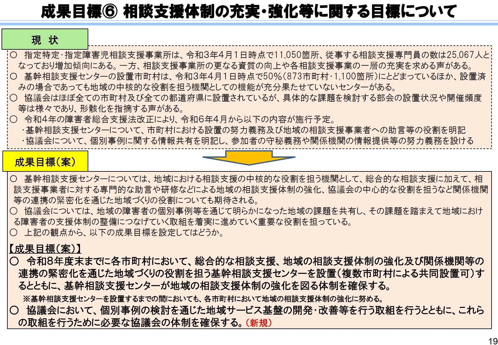 障害福祉計画⑥】相談支援体制の充実・強化等📝｜🟧西山裕之🟧障がい