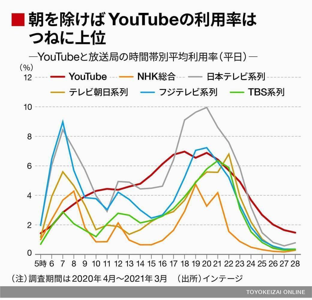 初心者限定】YouTube収益化の秘訣 登録者1000人を達成するために｜わいわいブログ