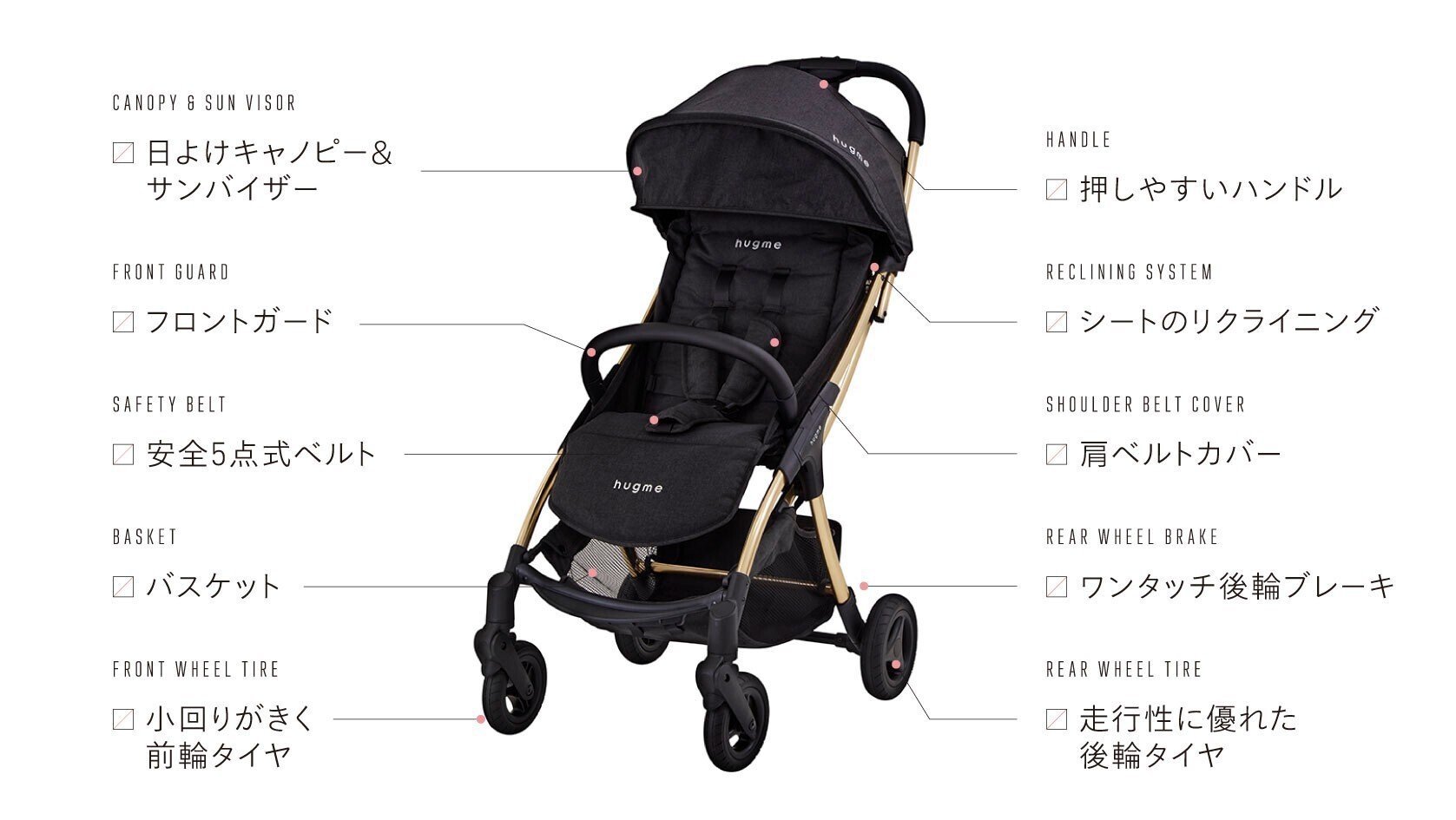 スタッフ厳選！マンスリーアイテム】コンパクトベビーカー