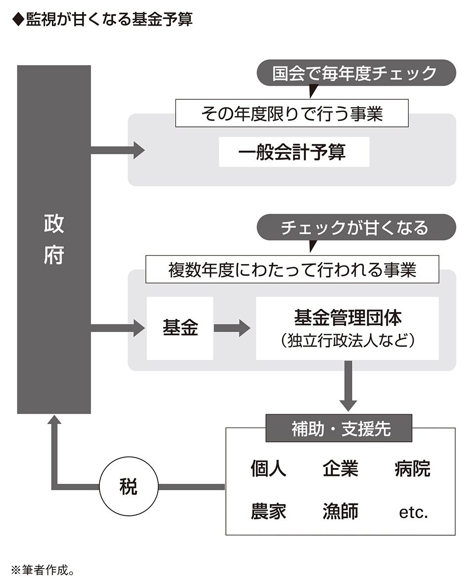 増税気運が高まるかたわらで、放置されている約8.3兆円もの税金｜高橋