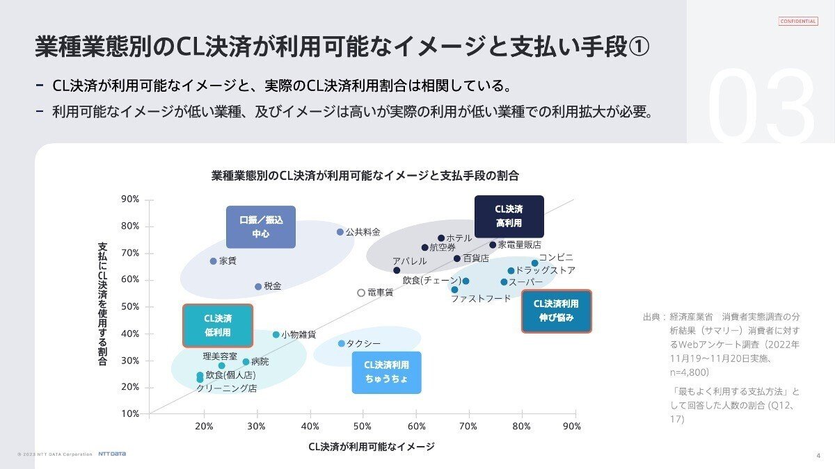 限定版 デザイン×ペイメントで紐解くキャッシュレスの未来 DATA NTT – デザイン