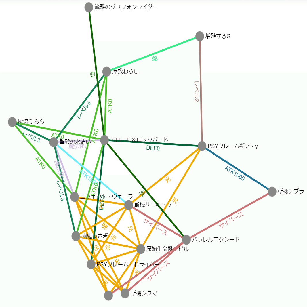 遊戯王マスターデュエル】斬機メモ｜すいみん