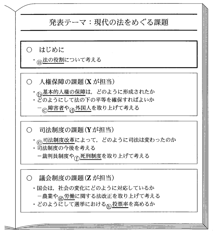 共テ「公共、政治・経済」の最強のまとめ 共テ「公共、政治・経済」の最強のまとめ （【最強最速】共通