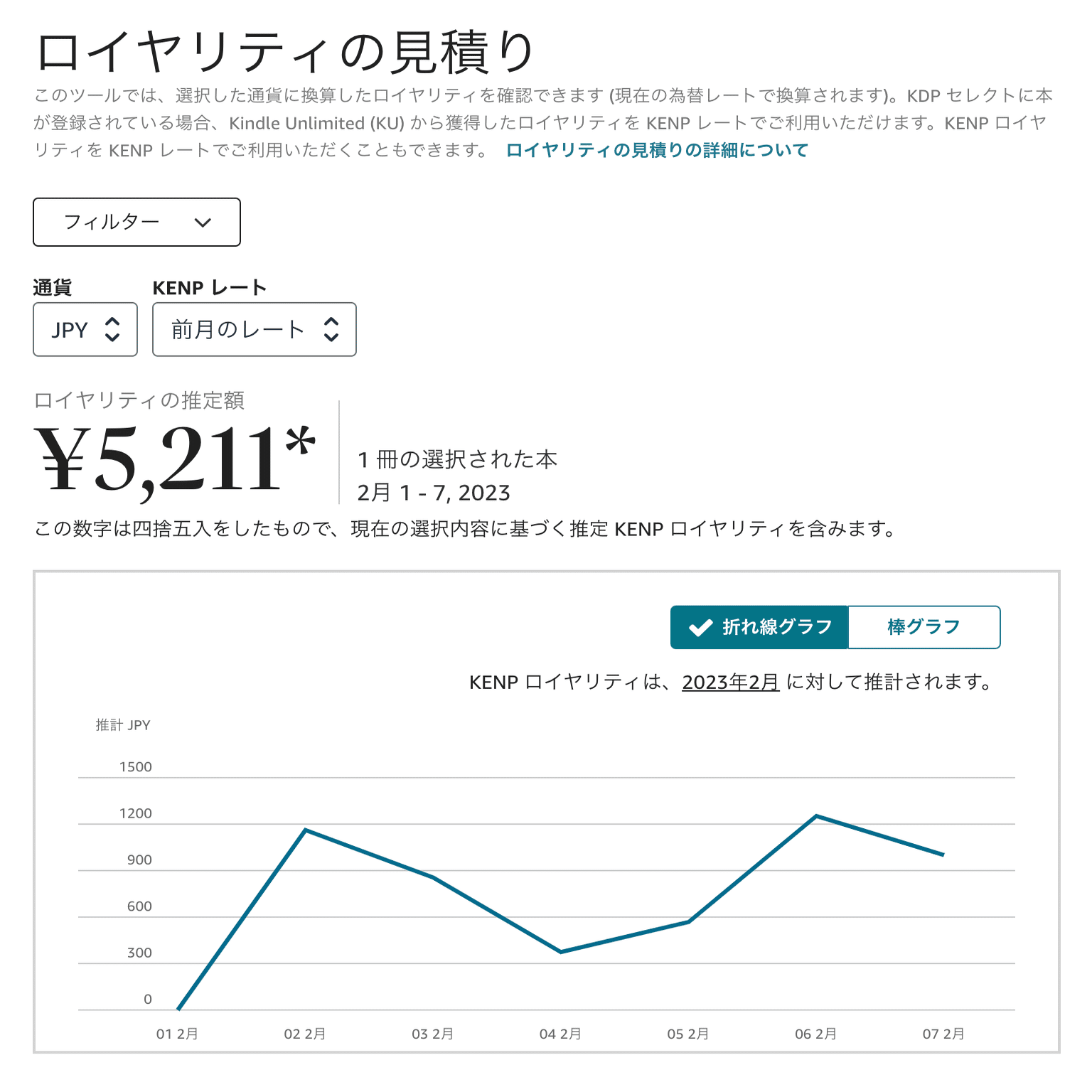 証明写真】Kindle出版は稼げない｜中野巧「さぁ、Kindle出版をしよう！｣