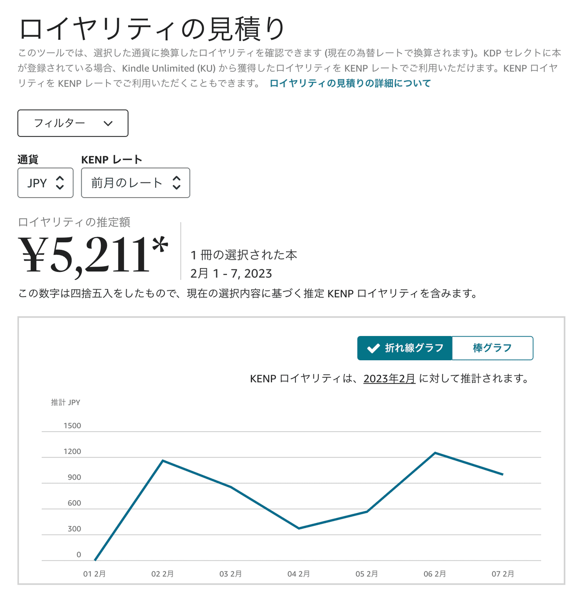 証明写真】Kindle出版は稼げない｜中野巧「さぁ、Kindle出版を
