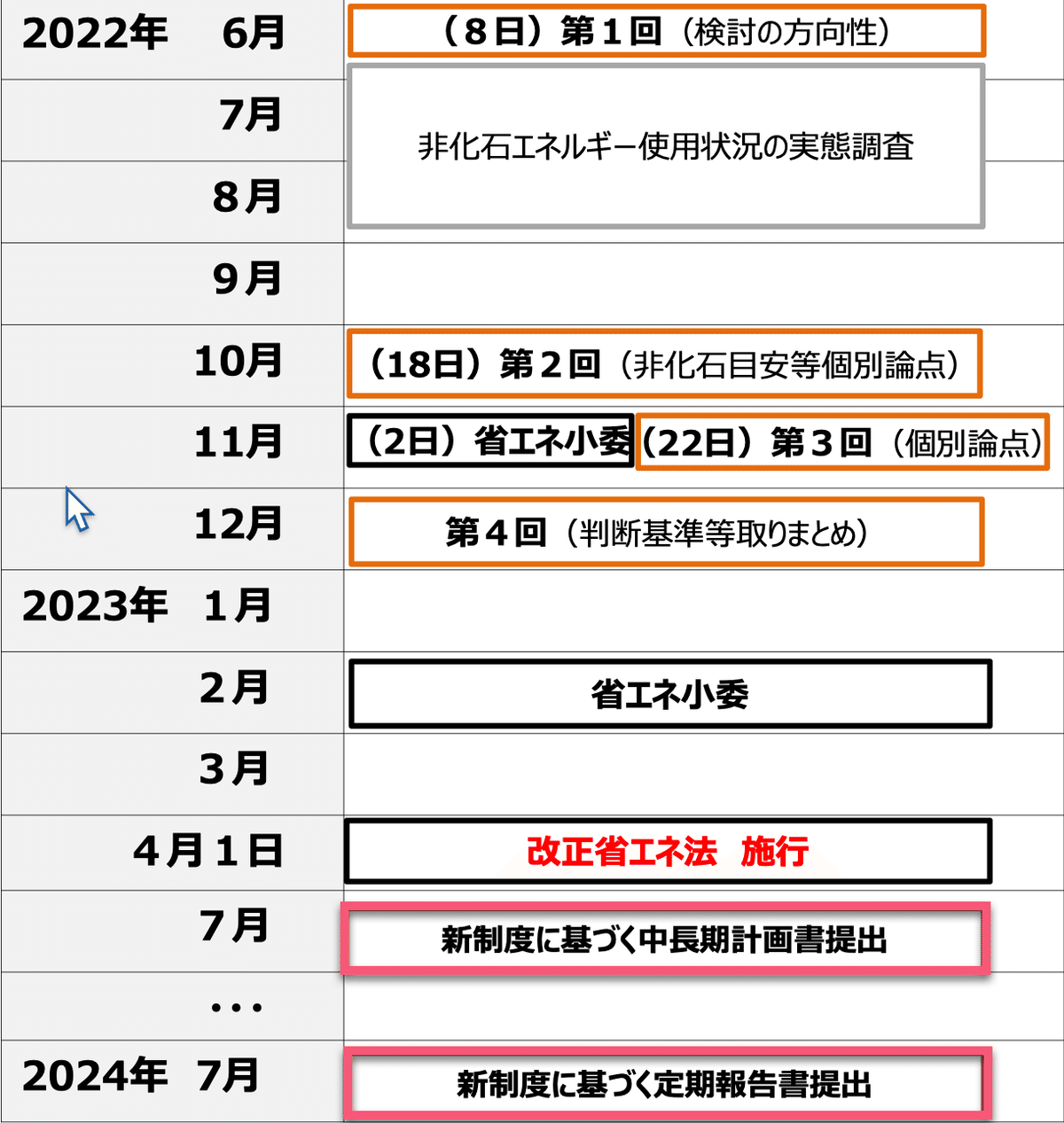 改正省エネ法・温対法の小径(1)｜園田隆克@GHG削減サポーター
