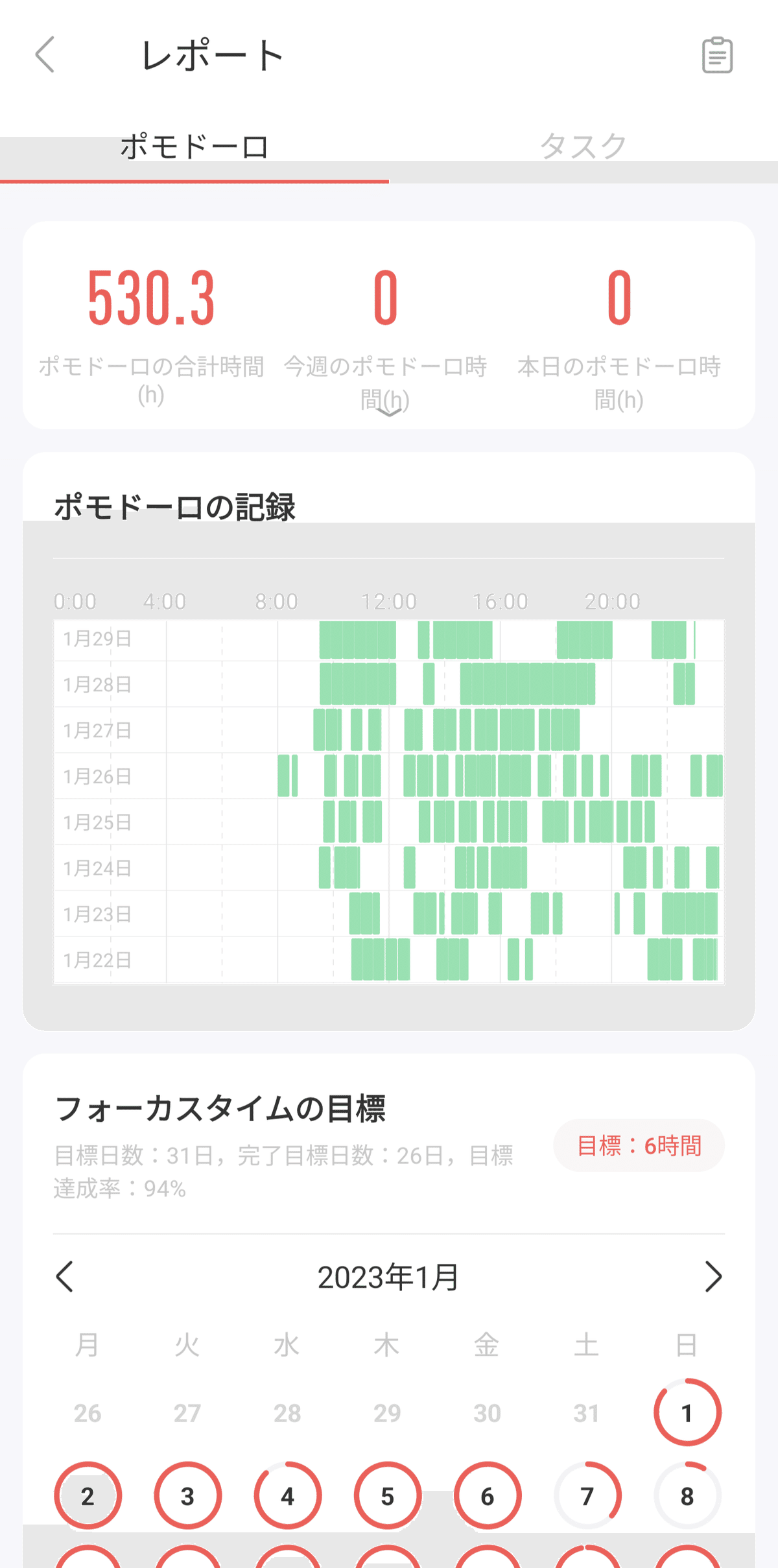 麻酔科 (チャート式医師国家試験対策)
