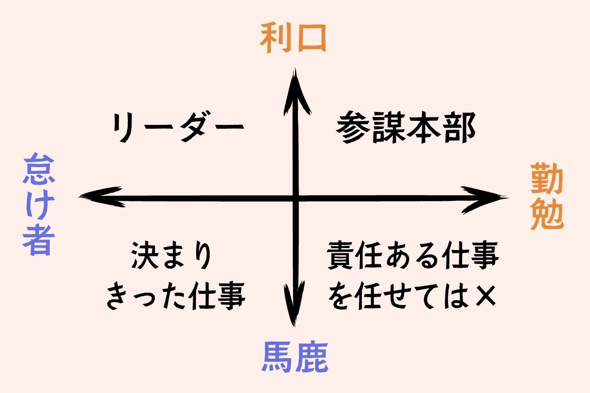 【都市伝説斬り】ゼークトの組織論 - 有名な言葉だが都市伝説だった？｜蓬莱軒🏮解説&ｸﾘｴｲﾀｰ系Vtuber🏮