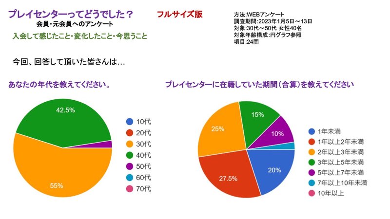 アンケート回答結果URL