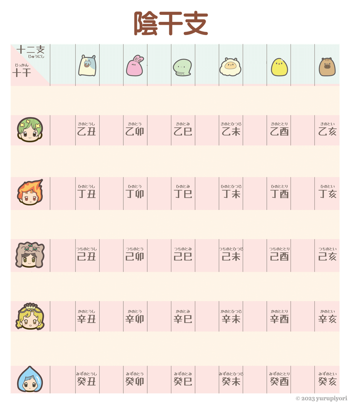 十干（じっかん）×十二支（じゅうにし）は120じゃない】を図解(*´Д