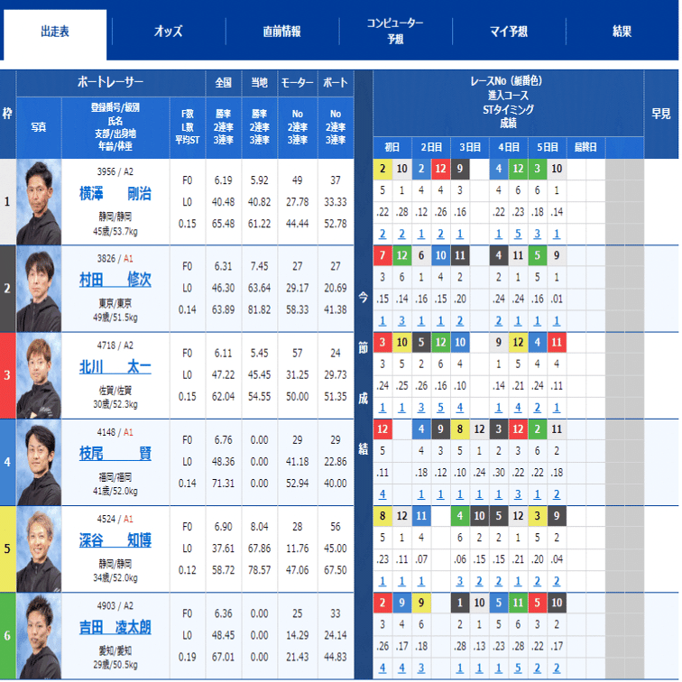 競艇予想マシン