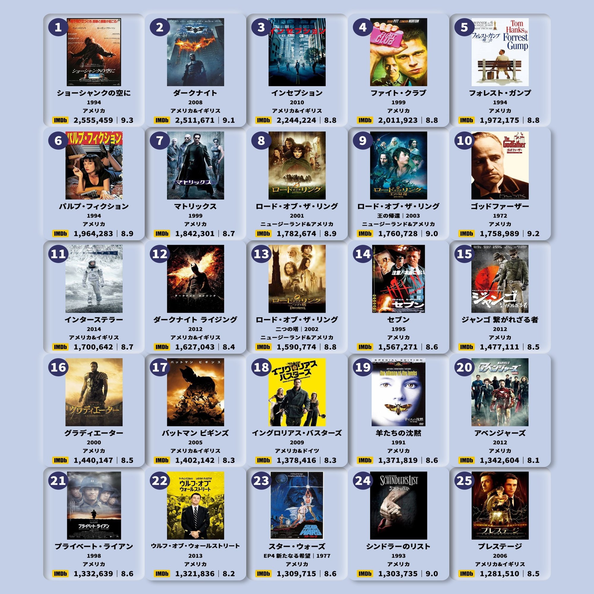 邦画の過去名作を履修したいけど参考になる情報がなさすぎたので自分でオールタイム ランキング的なものを作った話 サンタフェ Note