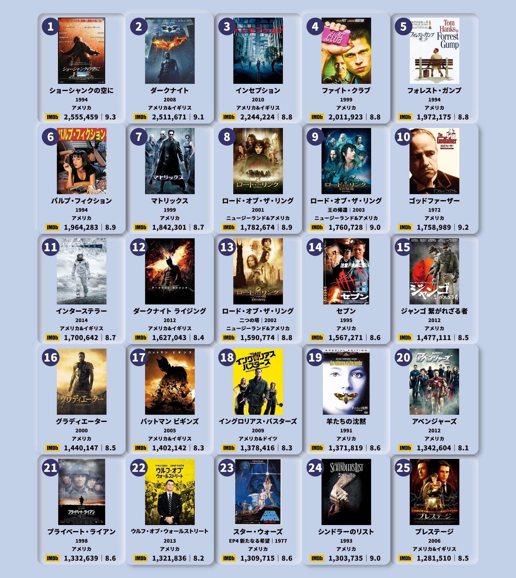 邦画の過去名作を履修したいけど参考になる情報がなさすぎたので自分でオールタイム ランキング的なものを作った話 サンタフェ Note 邦画の過去名作を履修したいけど参考になる情報がなさすぎたので自分でオールタイム ランキング的なものを作った話 サンタフェ Note