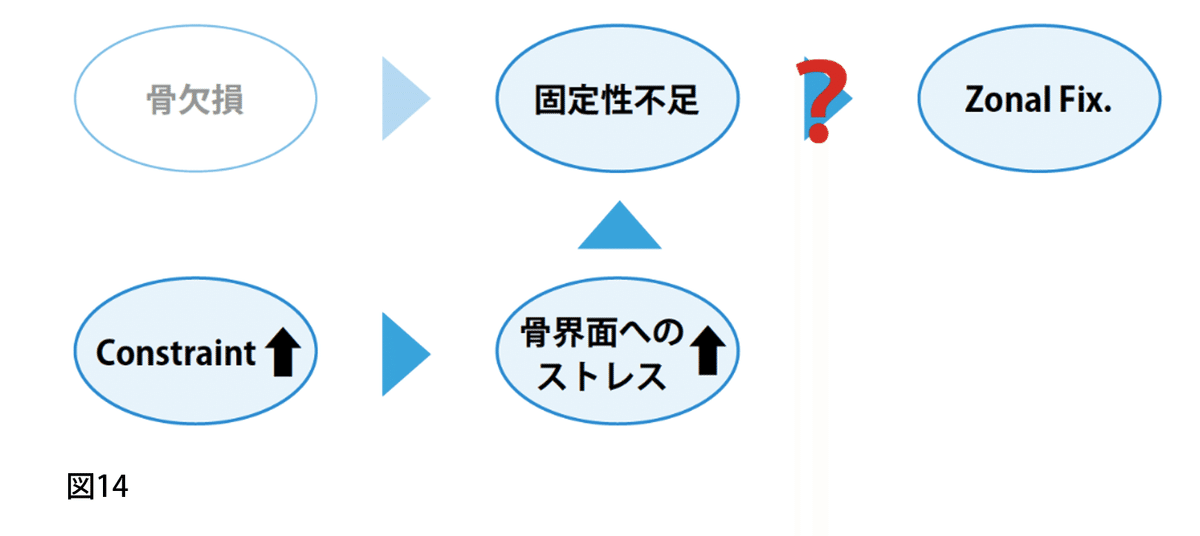第17回】Complex TKAに対する考え方-5 ｜メジカルビュー社