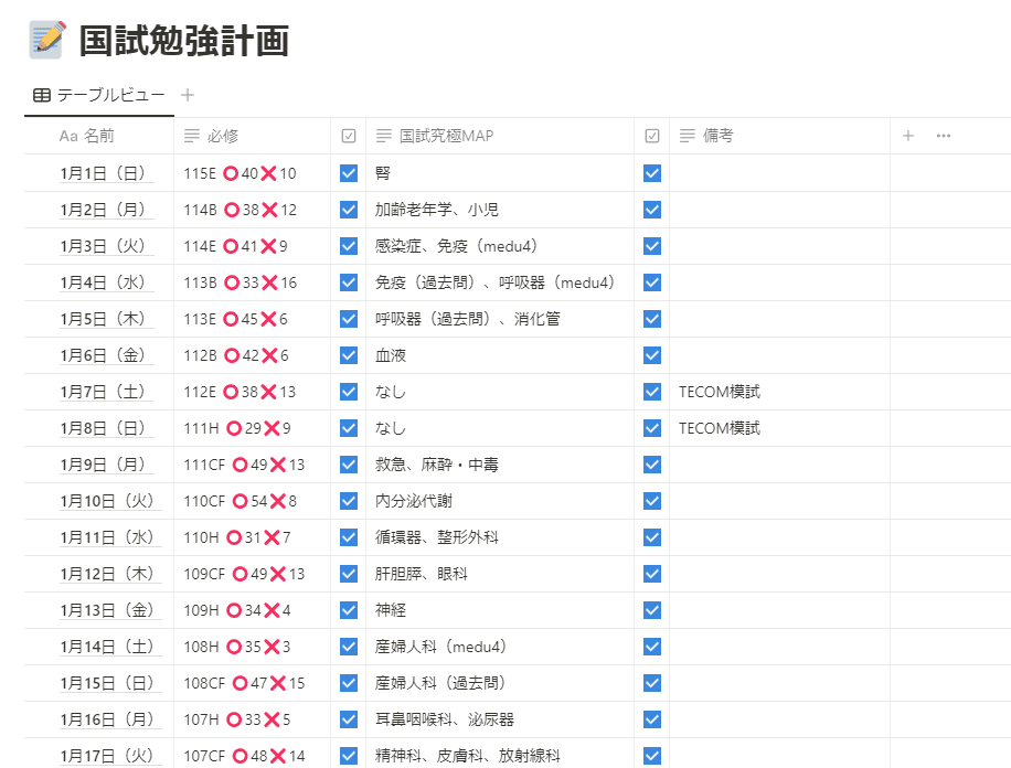 医師国試 データ・マニュアル 2019-2020 医師国試・認定内科 データ・マニュアル 2019-2020 各論 内科