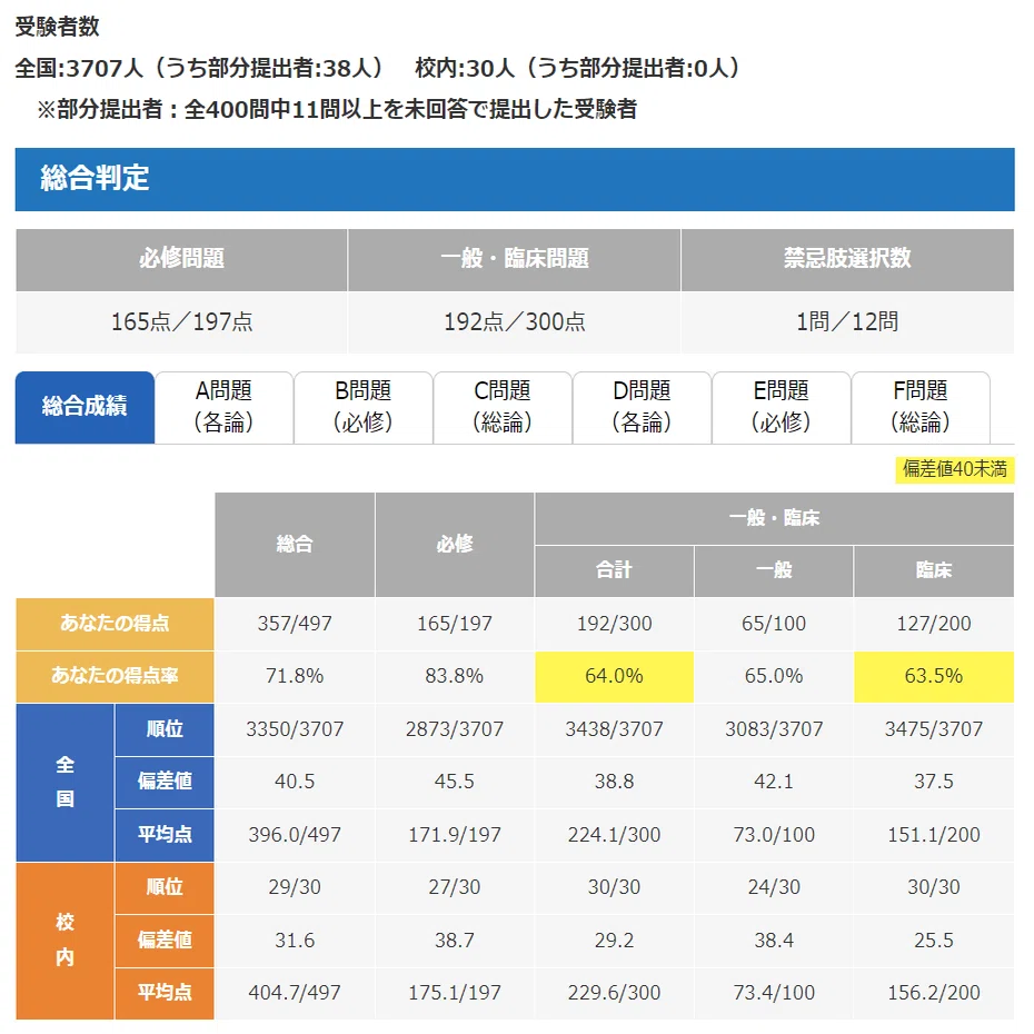 テコム TECOM 統一模擬試験 第119回医師国家試験 第1回 第3回 第4回 TECOM 医師国家試験 119 統一模擬試験 第4回 解説書(問題掲載あり) ABC
