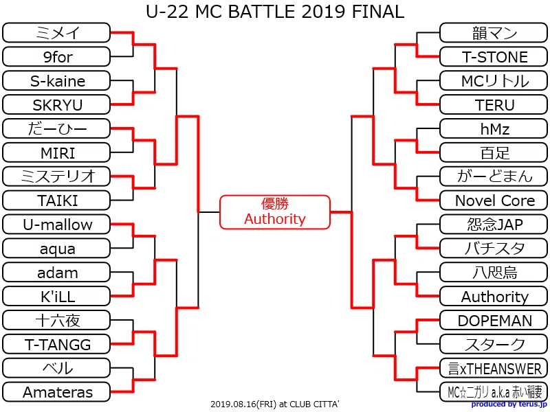 MCバトル セット 戦極、UMB、KOK、罵倒、U22 美しい価格 MCバトル セット 戦極、UMB、KOK、罵倒、U22 【公式通販】