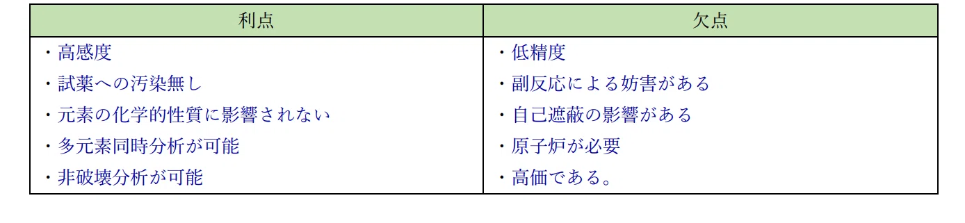 放射化学2/8(水)｜RIKKY_放射線