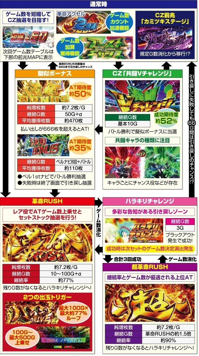 r:お値下げ交渉受け付けています　引取限定　ヴァルヴレイヴ＋ユニット付革命 革命機ヴァルヴレイヴ Blu-ray Disc BOX