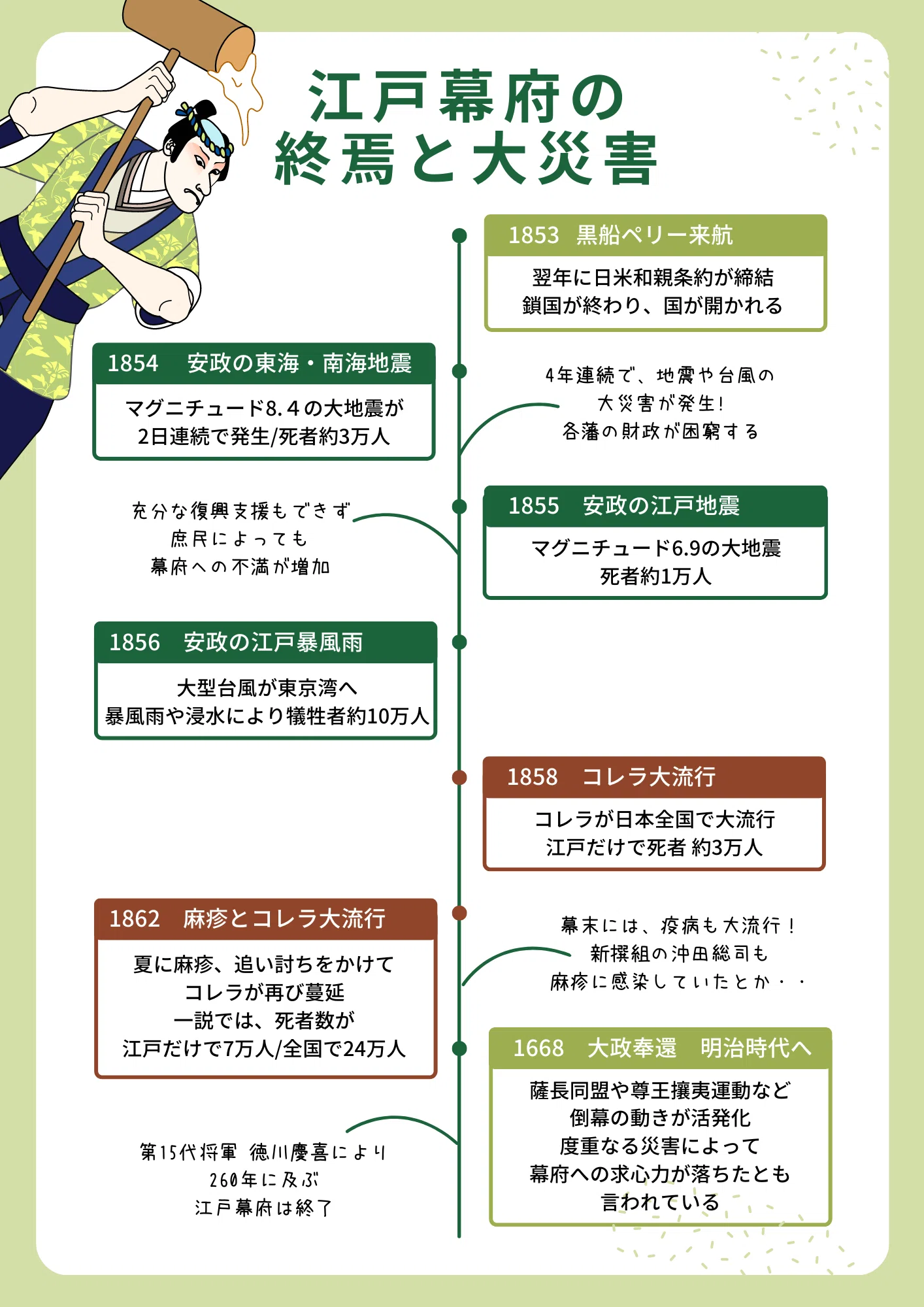 歴史好き必見＞江戸時代が終わったきっかけは3大災害だった！？幕末と 