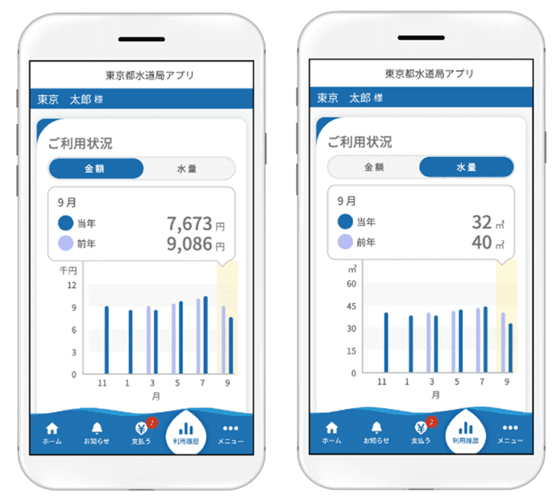 アプリ上で使用水量・金額を確認できます（サンプル）