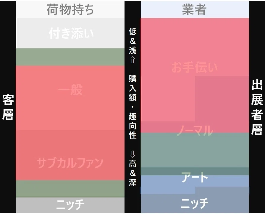[0からのデザフェス出展]1.客層を考える（マーケティング編）｜はきだしゆらと