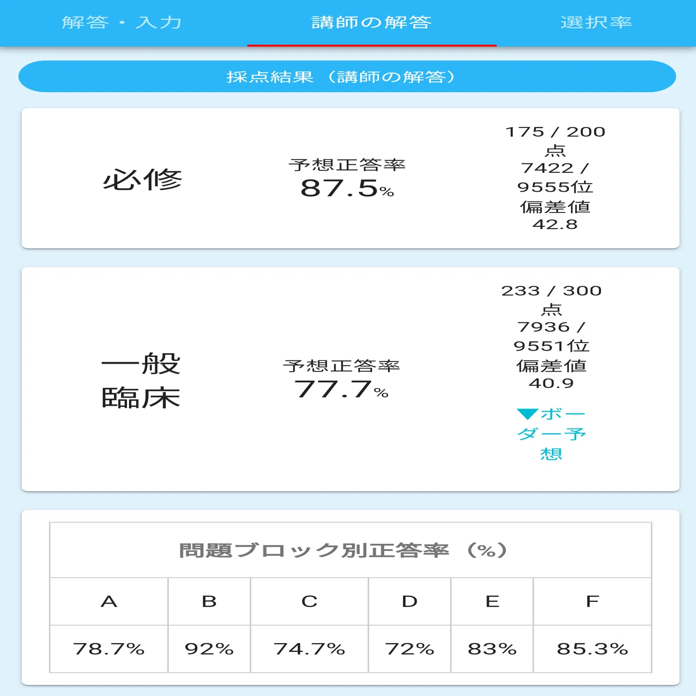 1ヶ月半で0から国試に受かるための勉強例（117回医師国家試験）｜MUDDY