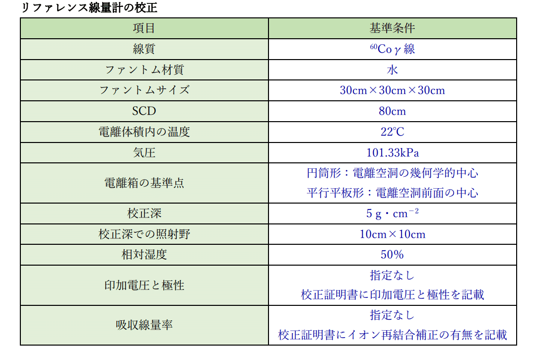 日本全国送料無料商品 | 特集  密封小線源治療における吸収線量の標準計測法 小線源標準計測法 健康+医学