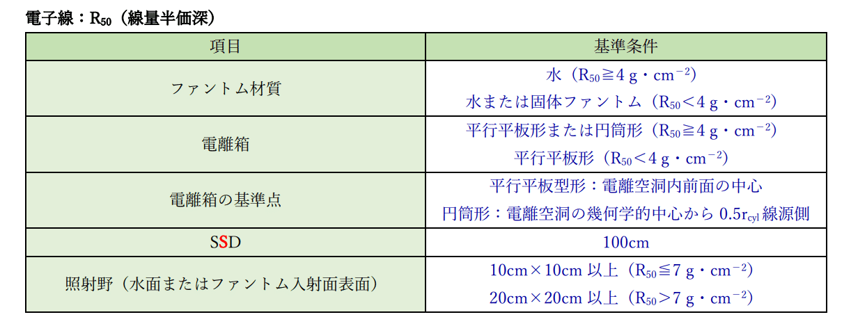 密封小線源治療における吸収線量の標準計測法 小線源標準計測法