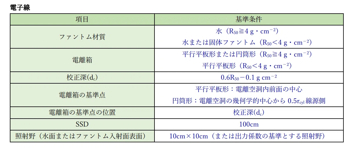 標準計測法12国家試験対策（最低限）｜RIKKY_放射線